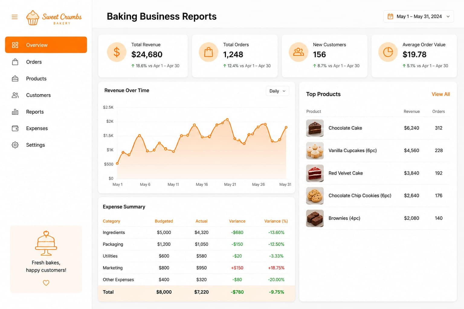 Reports preview