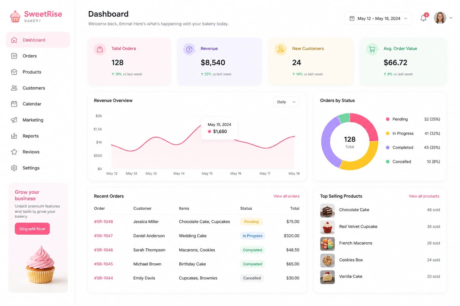 Bakekick dashboard preview